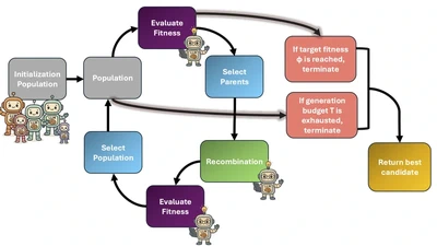 MultiGA: Leveraging Multi-Source Seeding in Genetic Algorithms featured image