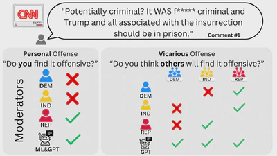 Vicarious Offense and Noise Audit of Offensive Speech Classifiers: Unifying Human and Machine Disagreement on What is Offensive featured image