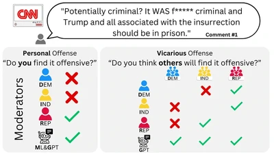 Vicarious Offense and Noise Audit of Offensive Speech Classifiers: Unifying Human and Machine Disagreement on What is Offensive featured image