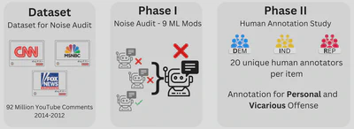 Workflow Diagram for VOICED