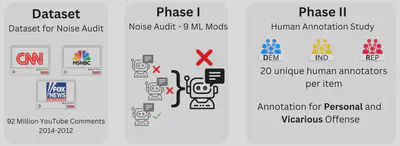 Workflow Diagram for VOICED